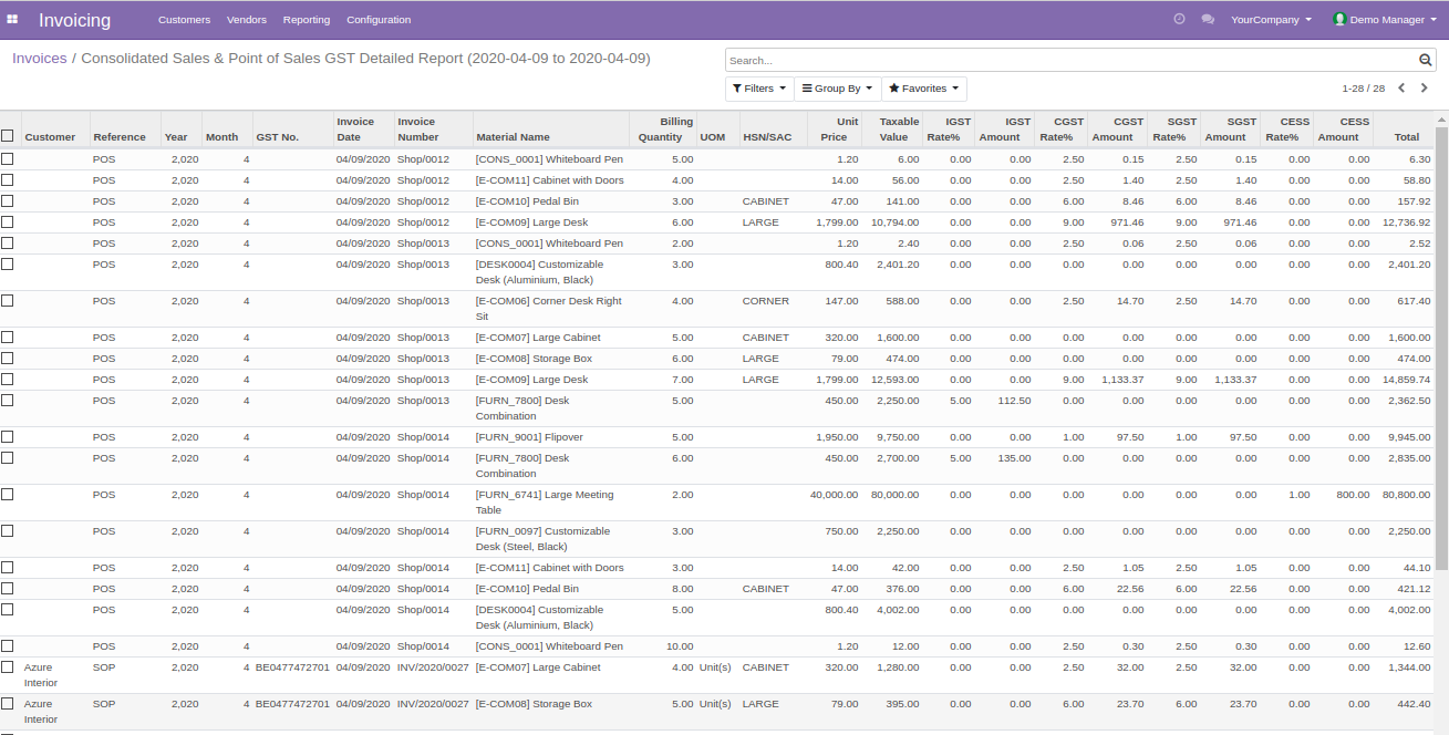 CONSOLIDATED SALES & POINT OF SALE GST REPORT FOSS INFOTECH Open Source Implementation